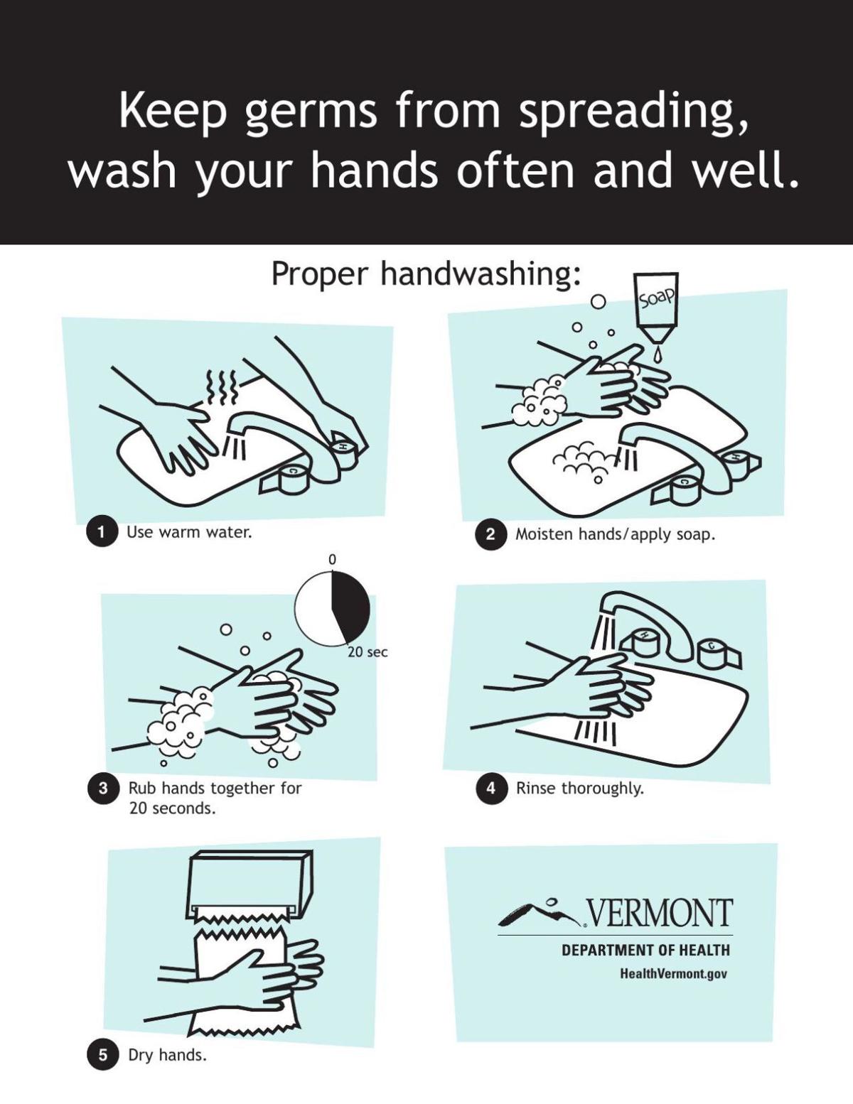 Proper Handwashing