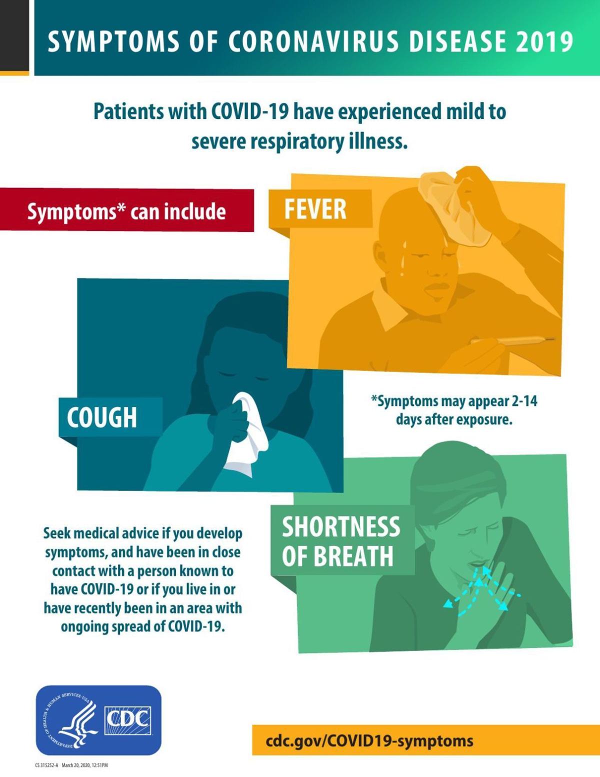 COVID-19 Symptoms